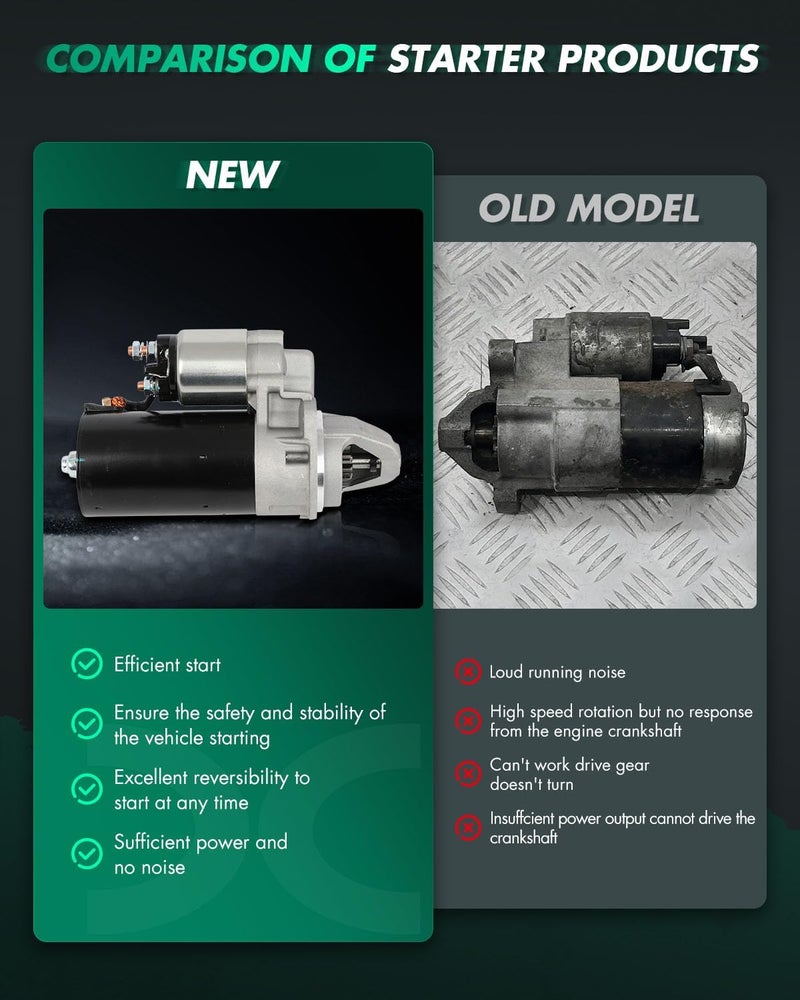 SCITOO Starter Motor 32380 18365 32379 19157 19800 for Arctic Cat 700 Diesel 2007-2008 695cc PMGR for Arctic Cat 700 Super Duty Diesel 2010-2015 L 686cc cid PMGR PMGR 12V 1.6kW CW 9 Tooth - Image 3